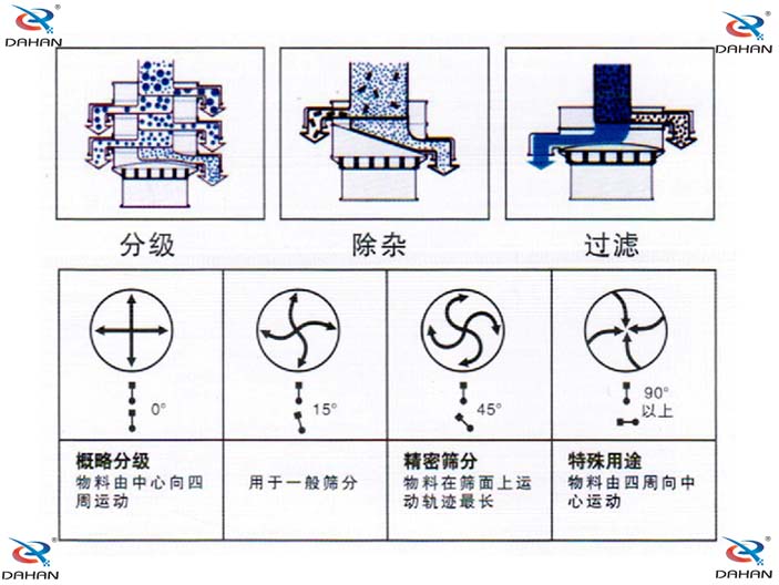 振動(dòng)篩電機(jī)調(diào)整 振動(dòng)篩電機(jī)調(diào)整