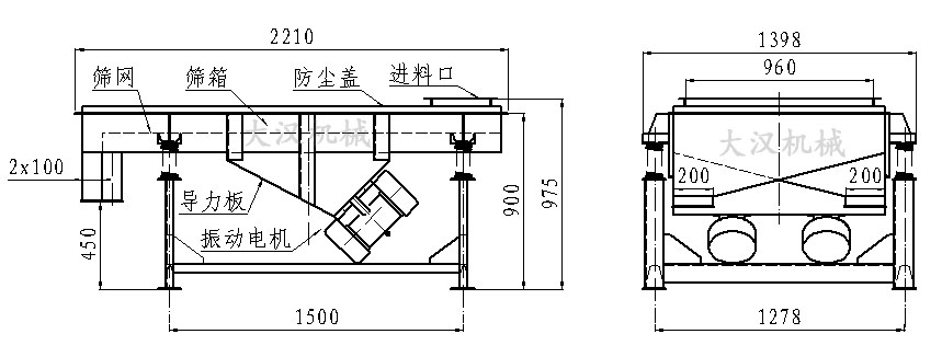 直線振動(dòng)篩內(nèi)部結(jié)構(gòu)由：振動(dòng)電機(jī)，導(dǎo)力板，防塵蓋，進(jìn)料口，篩箱，篩網(wǎng)。