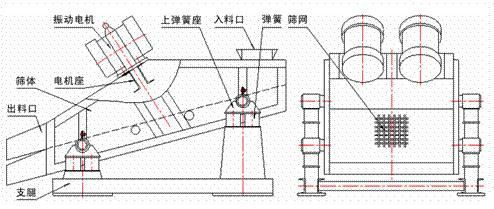 1235型礦用振動篩示意圖：振動電機(jī)，篩體，電機(jī)座，出料口，支腿，彈簧