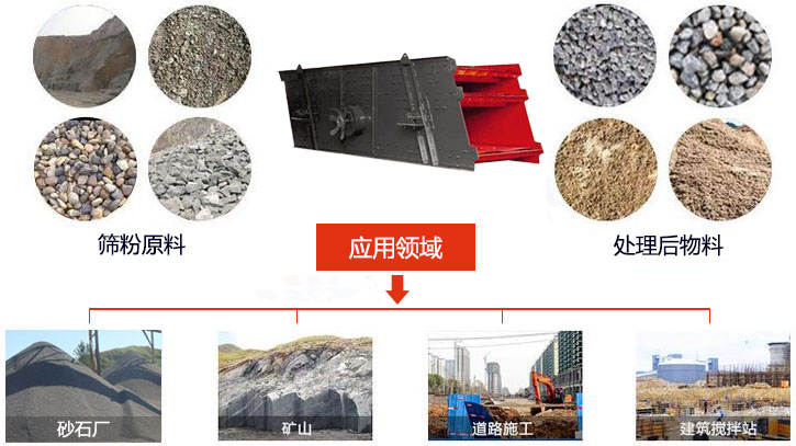 圓振動(dòng)篩適用于砂石廠,礦山、煤炭、采石場(chǎng)等行業(yè)以及物料篩分前后對(duì)比圖展示。