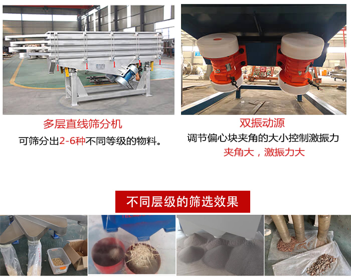 直線(xiàn)篩選機(jī)材質(zhì)：碳鋼，全不銹鋼，不銹鋼+碳鋼展示圖。