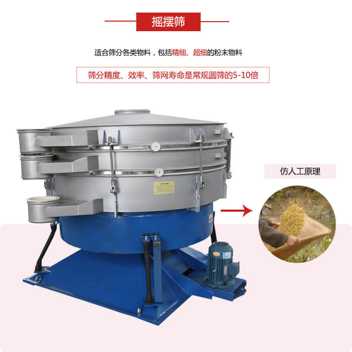 搖擺篩人工模仿篩分常量大，磨損程度小等特點(diǎn)展示圖