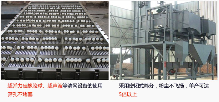 方形搖擺篩采用密閉式篩分，杜絕粉塵飛揚，且單產(chǎn)達到5倍以上；超彈力硅橡膠球、高頻率超聲波等清網(wǎng)設(shè)備的使用，不會造成篩孔堵塞，使產(chǎn)量提升。