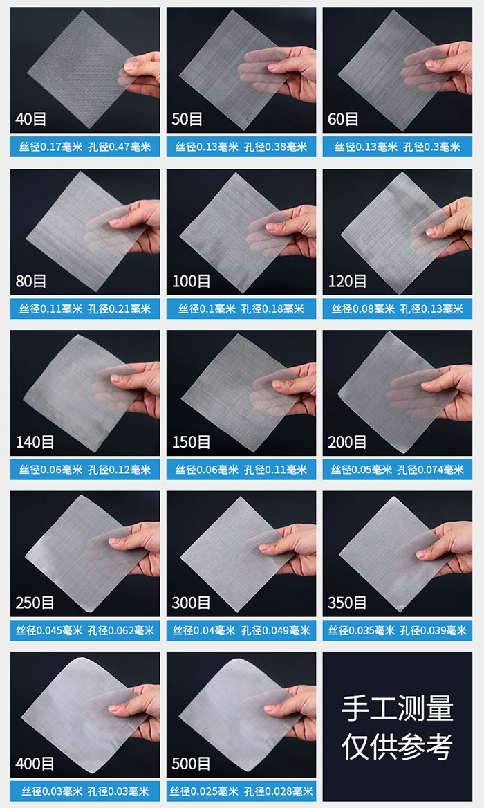 40目-500目不同目數(shù)金屬編織網(wǎng)所對(duì)應(yīng)的絲徑和孔徑展示圖，此圖僅供參考。