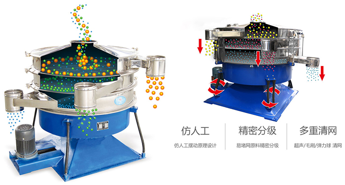 搖擺篩按照仿人工搖擺原理設(shè)計;對易堵網(wǎng)原料精密分級;超聲波、彈跳球和毛刷裝置實現(xiàn)多重清網(wǎng)