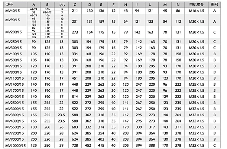小型振動(dòng)電機(jī)安裝尺寸，尺寸對(duì)應(yīng)表